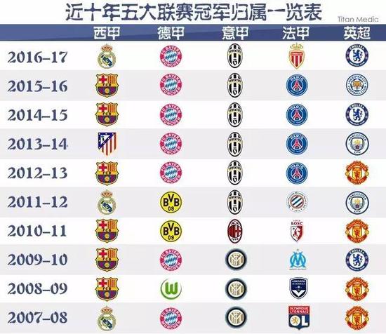 更是两位顶